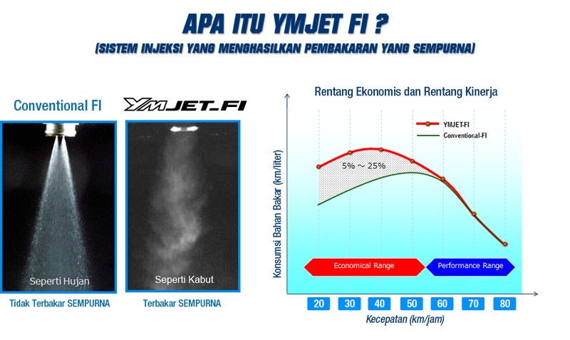 YMJET-FI